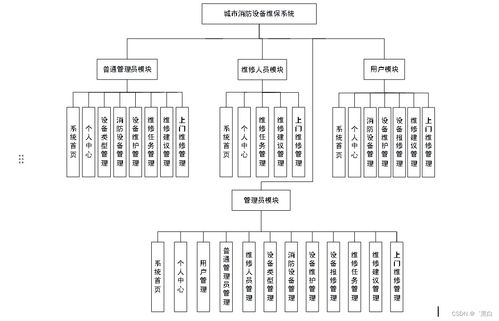 城市消防設備維保系統設計與實現——基于SpringBoot框架