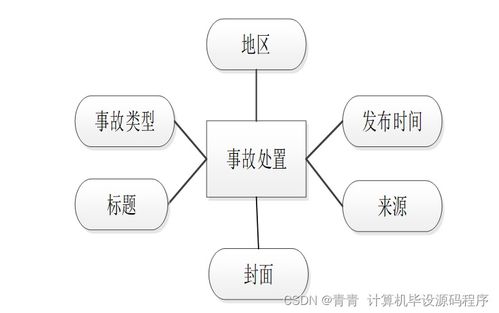 基于SpringBoot的煤礦事故應(yīng)急管理系統(tǒng)的設(shè)計與實現(xiàn)